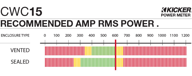 CWC15 Recommended Amplifier Power