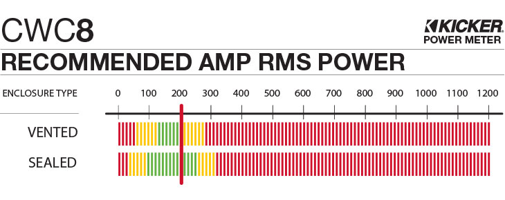 CWC8 Recommended Amplifier Power