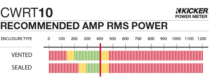 CWRT10 Recommended Amplifier Power