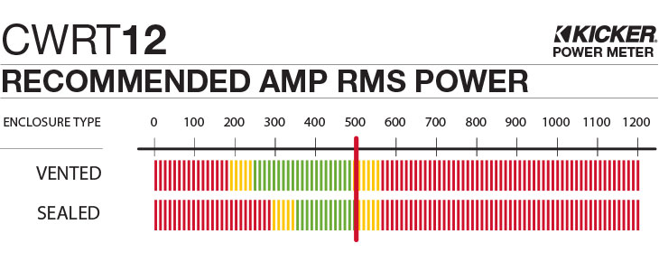 CWRT12 Recommended Amplifier Power