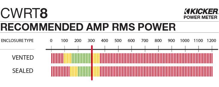 CWRT8 Recommended Amplifier Power