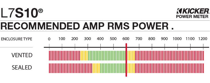 L7S10 Recommended Amplifier Power