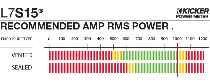 L7S15 Recommended Amplifier Power