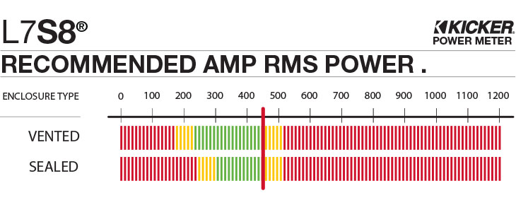 L7S8 Recommended Amplifier Power