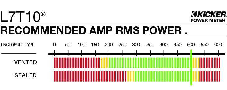 L7T10 Recommended Amplifier Power