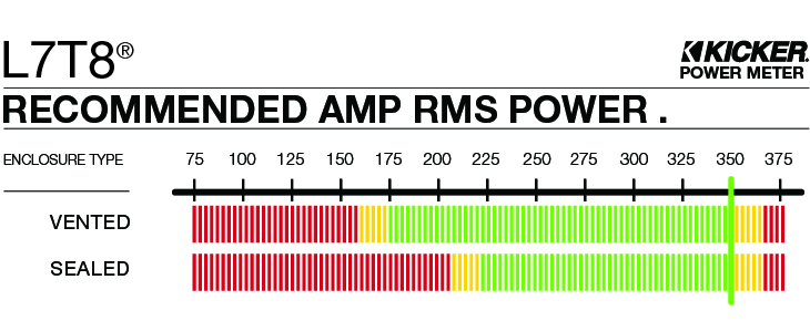 L7T8 Recommended Amplifier Power